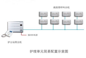 葫蘆島傳呼對講系統聯網示意